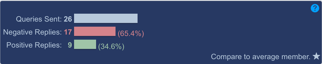 A blue rectangle with red text
Description automatically generated A blue rectangle with red text
Description automatically generated