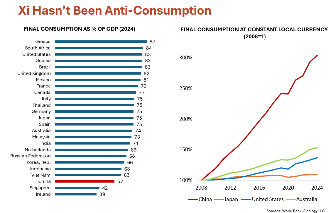 The image displays a bar chart comparing the final consumption as a percentage of GDP for various countries, including Greece, South Africa, and the United States, with a time span from 2008 to 2024.

AI-generated content may be incorrect.