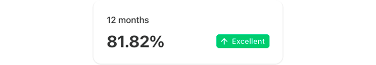 Product with Attitude Substack 12-month subscriber retention rate of 81.82%, rated Excellent — Karo Zieminski newsletter retention benchmark