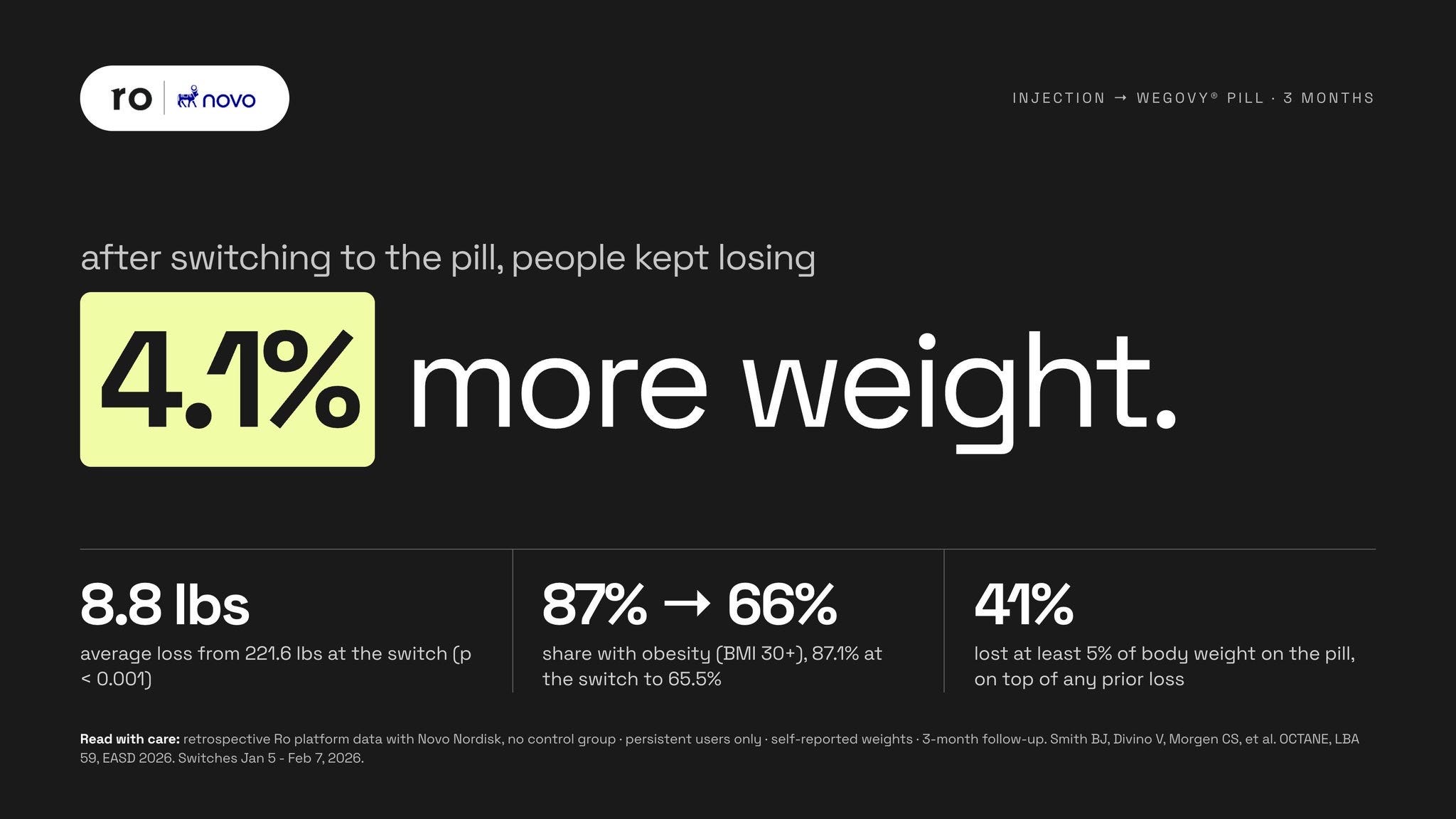 Would You Switch From a GLP-1 Shot to a Pill?