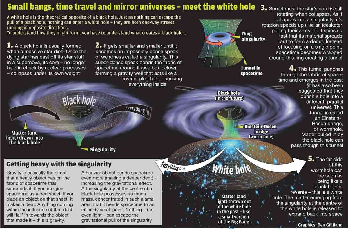 White holes explained in a way we can all understand! I