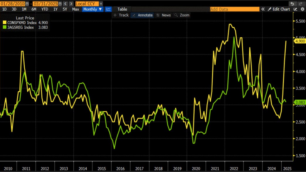 A graph on a computer screen

AI-generated content may be incorrect.