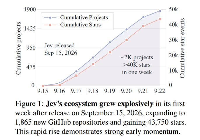 Jev and the Emergence of System One Decision Models: Architecture, Evaluation, and Ecosystem Integration