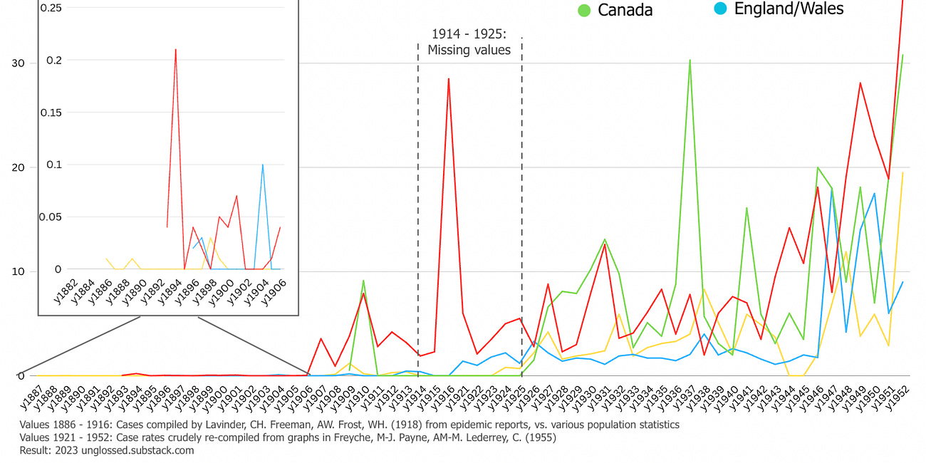 Explaining Polio, pt. 1