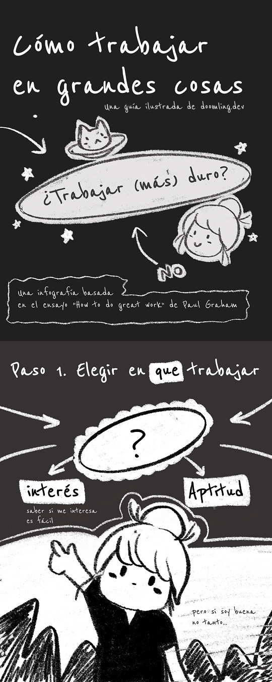 Infografía en blanco y negro estilo cómic. Título grande: “Cómo trabajar en grandes cosas” y abajo, en chico: “una guía ilustrada de doomling.dev”. Un gatito con anillo tipo Saturno flota cerca de un globo que dice: “¿Trabajar (más) duro?”. A la derecha, la cabeza de una chica dibujada con una flecha hacia la palabra “NO”. En una cinta abajo se lee: “una infografía basada en el ensayo ‘How to do great work’ de Paul Graham”. Empieza el “Paso 1. Elegir en que trabajar” (con “que” resaltado). Un óvalo con “?” al centro y flechas hacia dos etiquetas: “interés” (con nota: “saber si me interesa es fácil”) y “Aptitud”. Abajo, una chica de cuerpo entero levantando la mano, con texto pequeño al costado: “pero si soy buena no tanto…”.
