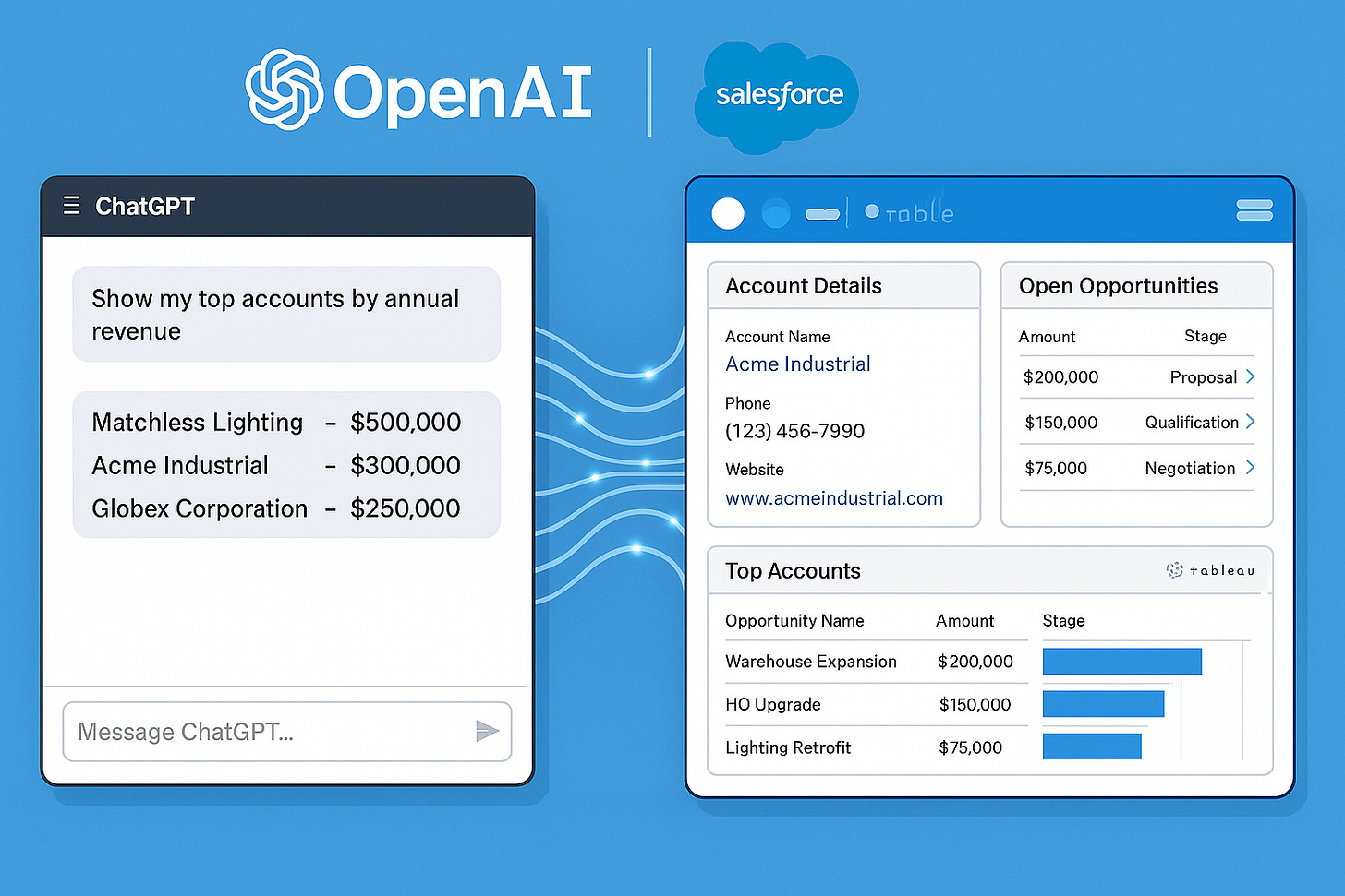 Salesforce and OpenAI creating unified experiences across ChatGPT and enterprise CRM
