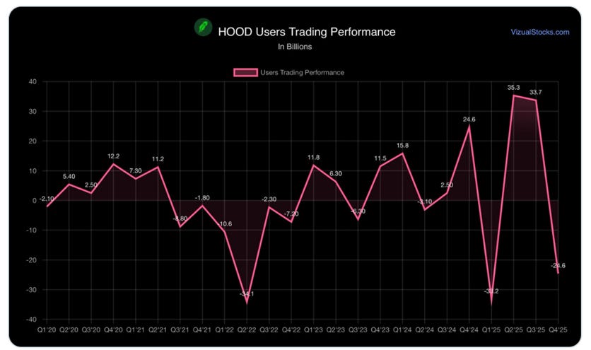 Retail trading Retail trading