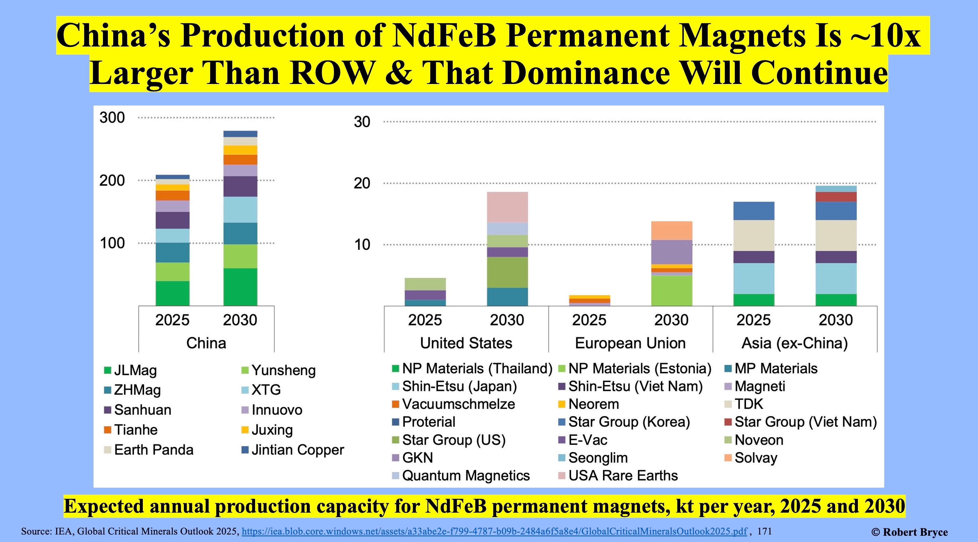 China Inc. Has The West In A Strategic Metals Stranglehold