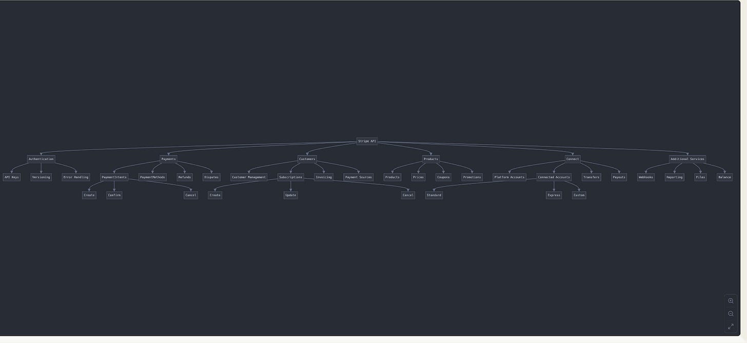 🧠 How to use Claude Artifacts to build simple prototypes
