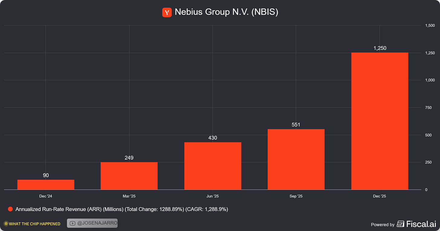 Chart preview Chart preview
