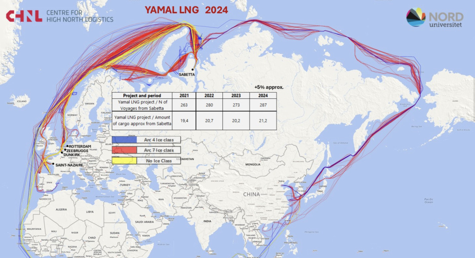 Yamal LNG exports