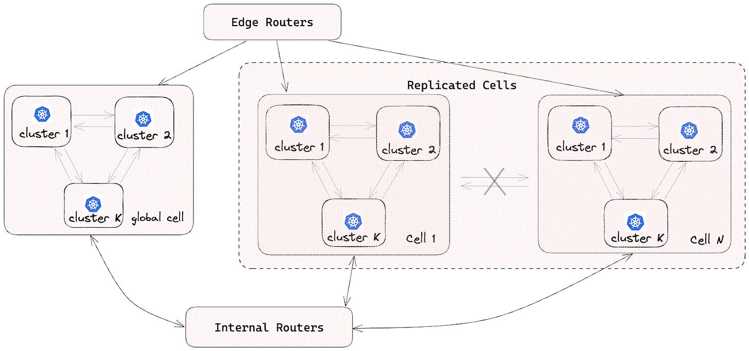 A Crash Course on Cell-based Architecture