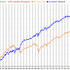 This ETF Strategy Is So Simple It Feels Like Cheating