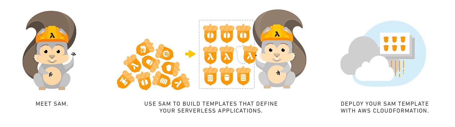 AWS Serverless Application Model - Amazon Web Services