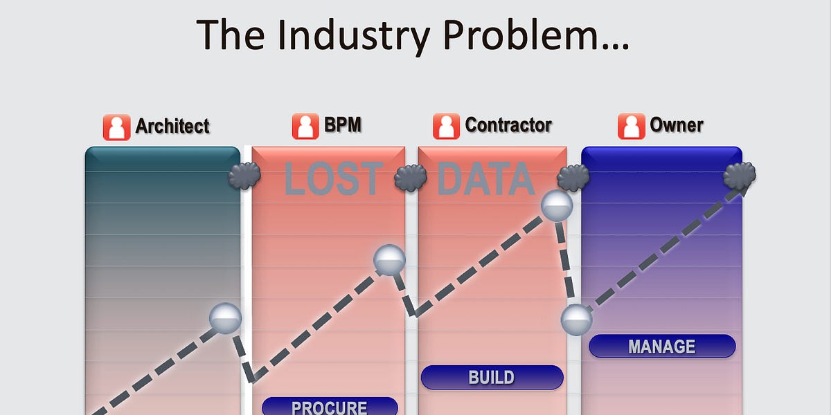 Product Construction Example Why Building Product Manufacturers Need a Seat at the Table During the ...