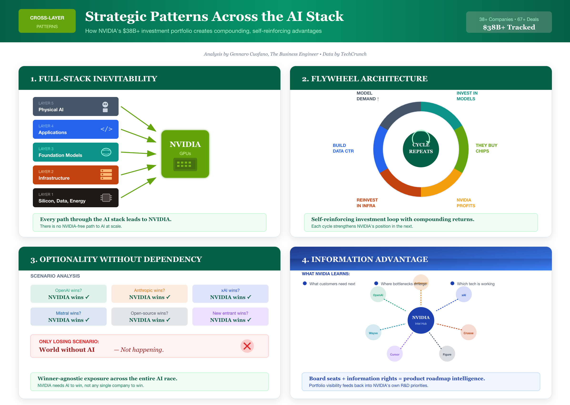 Nvidia Gpu Software Full Stack NVIDIA's Full-Stack AI Domination Strategy