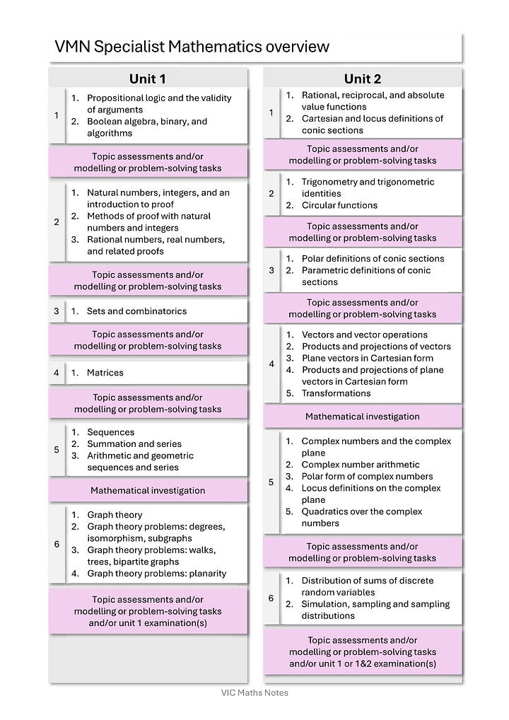 Accessible text available in the pdf above