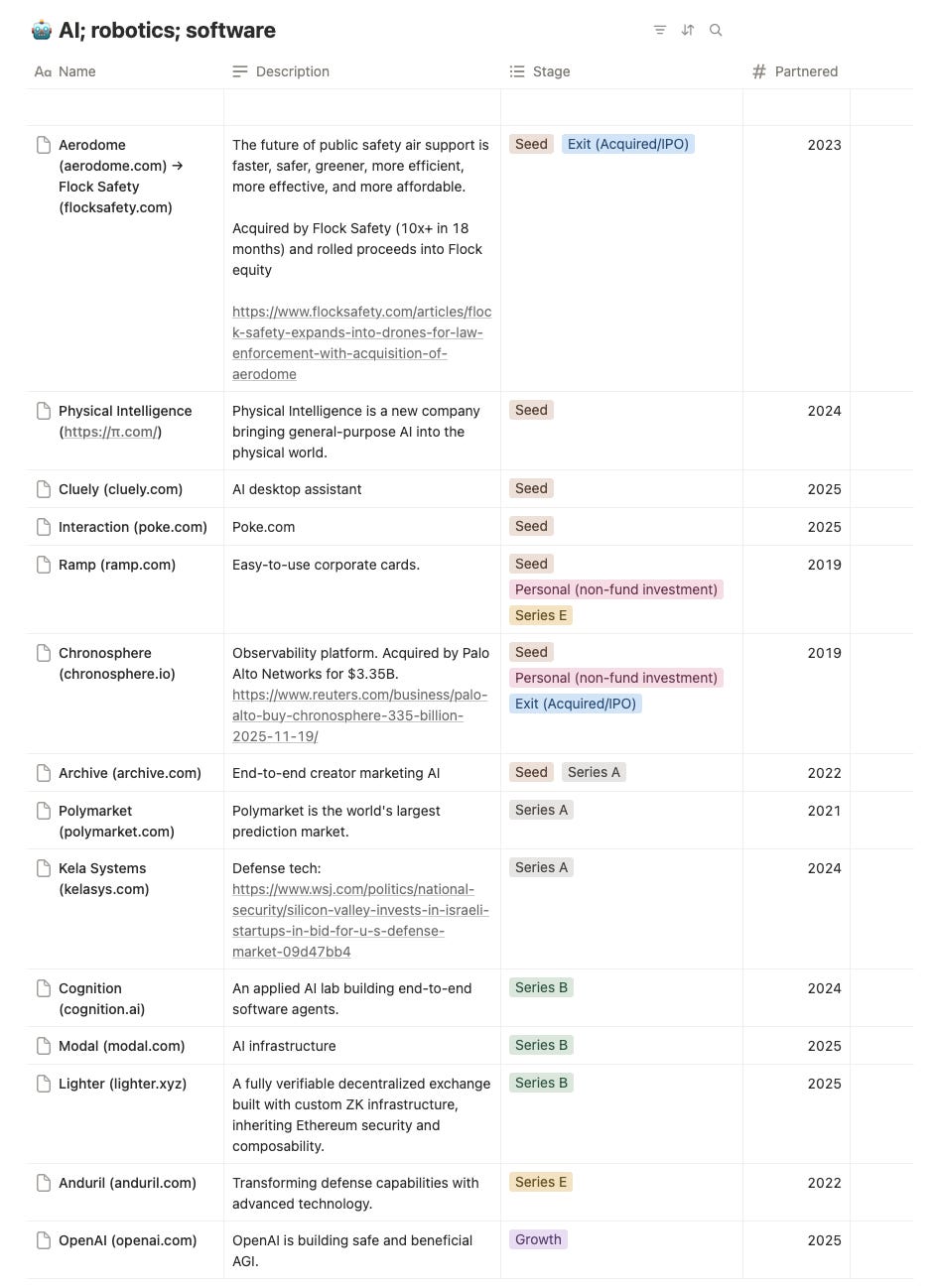 Jake Paul's Antifund Portfolio