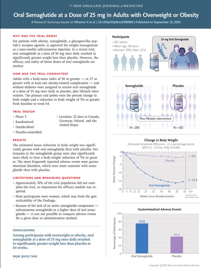 semaglutide risk factors EXPLORING GASTROINTESTINAL AND HEPATOBILIARY ADVERSE EVENTS IN GLP-1  RECEPTOR AGONISTS THERAPY: A LARGE COHORT RETROSPECTIVE STUDY