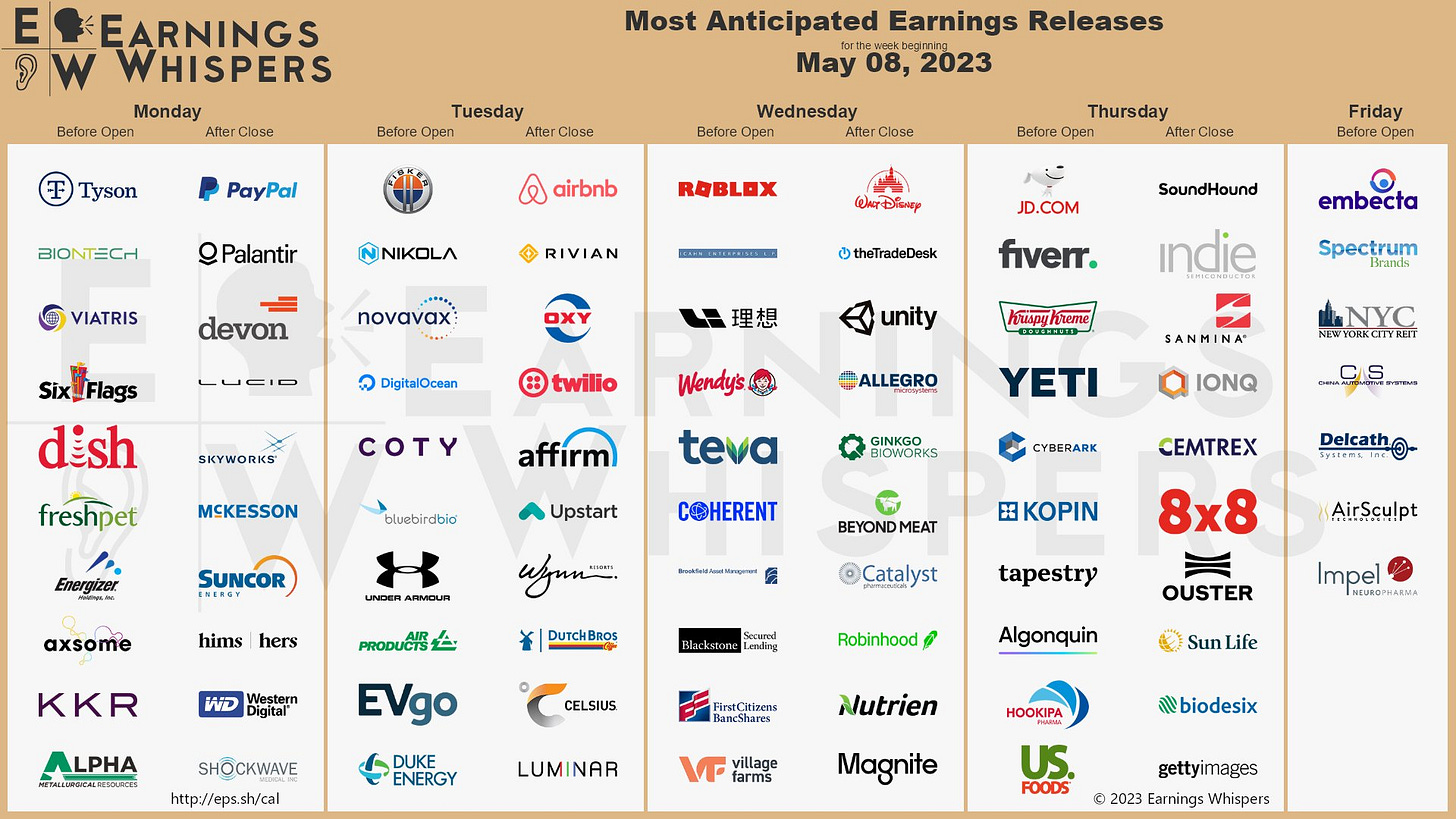 Companies reporting earnings for week of 5/8