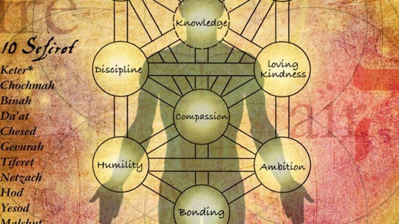 Course details: Hebrew and Kabbalah Tree of Life - Patterns of Creation