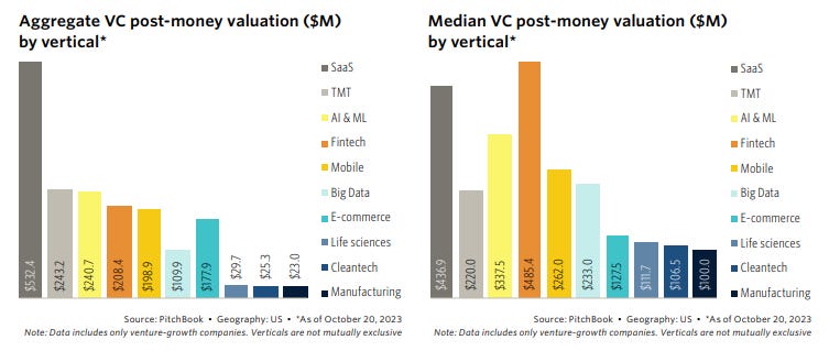A graph of different colored bars

Description automatically generated with medium confidence