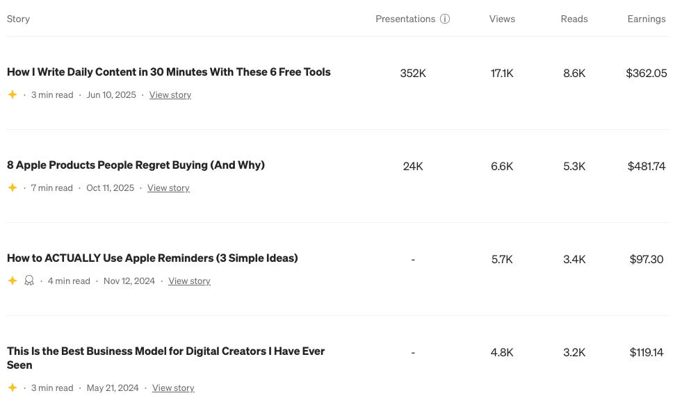 Medium stories statistics — views, reads and earnings