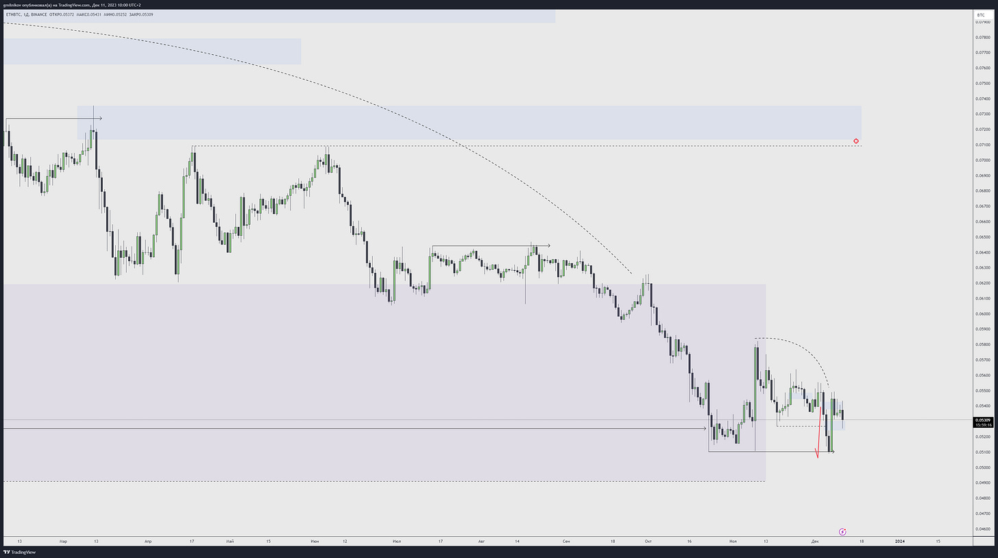 TradingView Chart