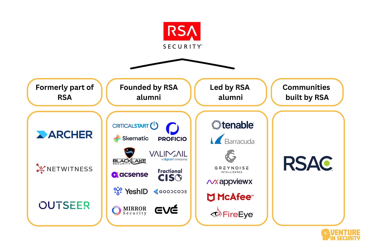 RSA mafia continues to shape the industry 44 years later