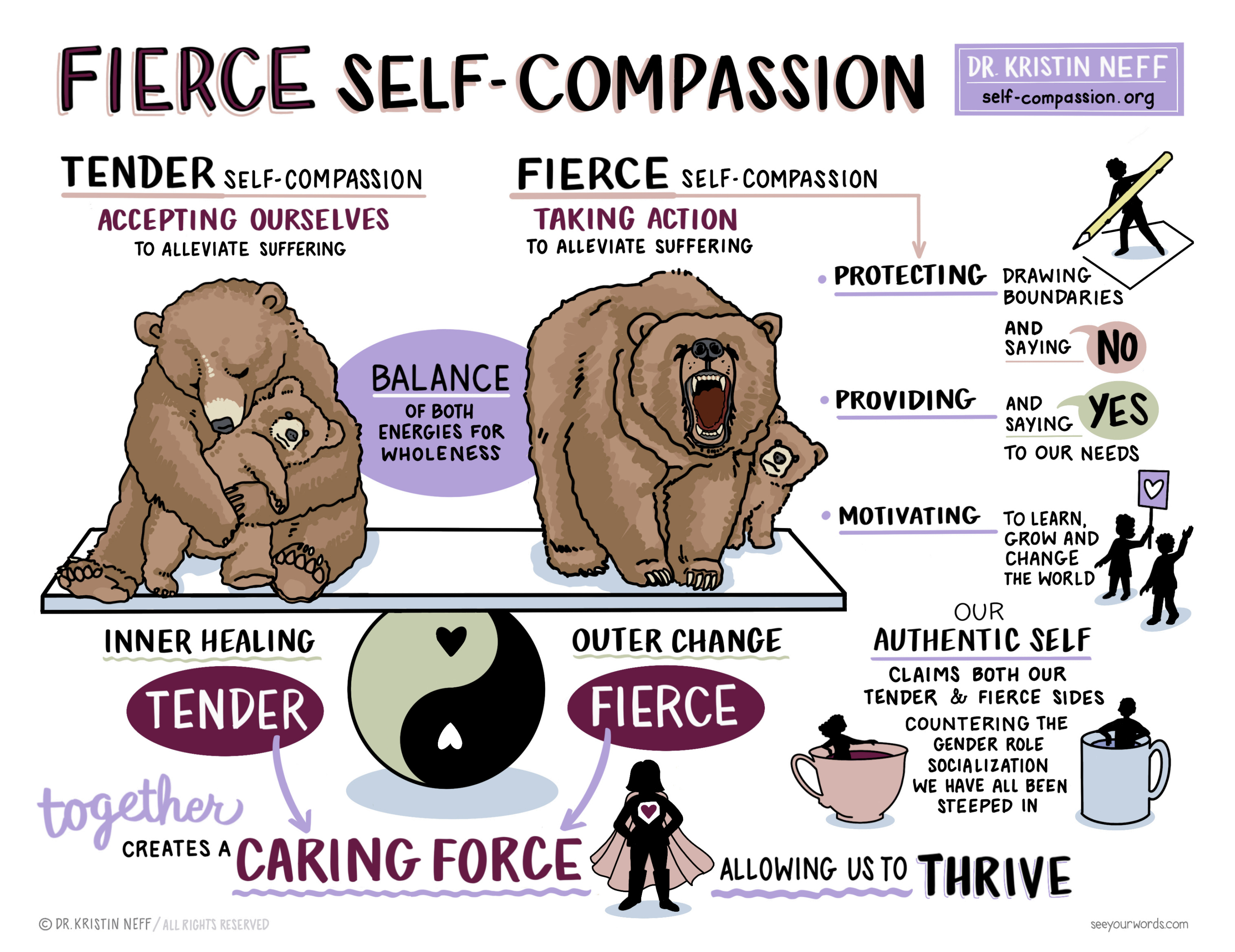 Fierce Self-Compassion