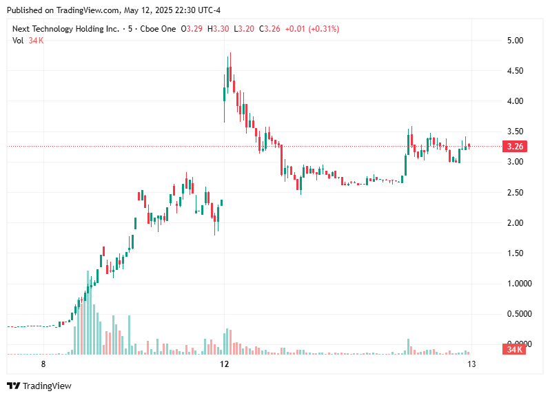 TradingView chart TradingView chart