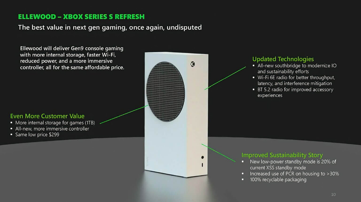 Another image of what about gaming system will look like | Xybercraft — Tech Articles  | Judah Estrada | Substack