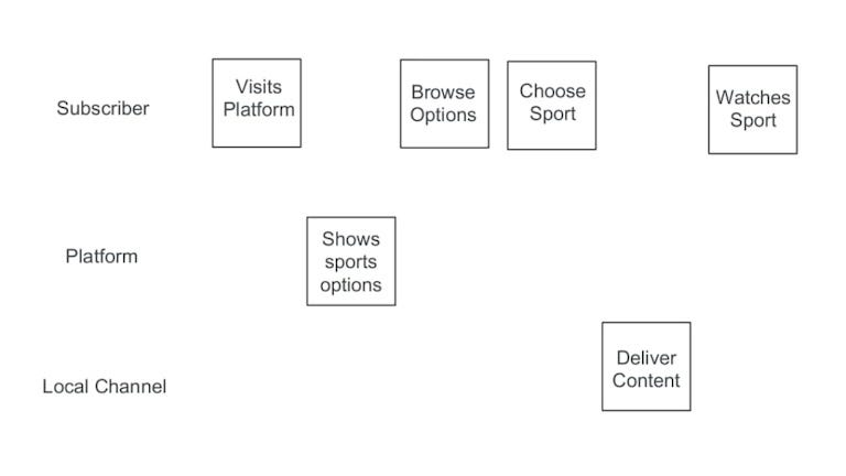 Story mapping, Continuous discovery Habits Teresa Torres - Product Shonen - Kevin SI