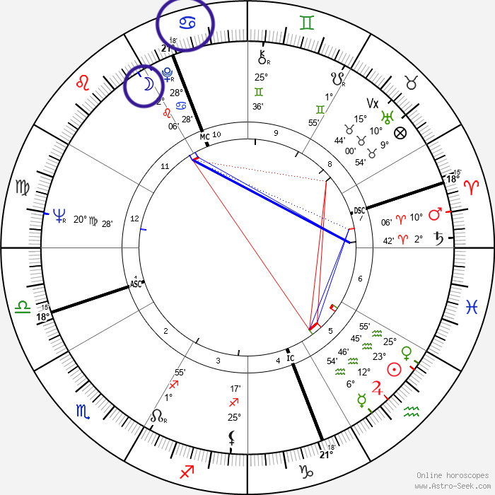 Planetary Ruling Places Ruling Planets & Why They're So Important - by Alice Bell