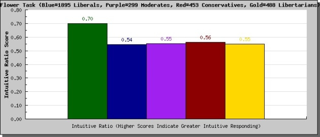 Moral profile-cultural thought styles