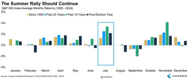 A graph of different colored bars

AI-generated content may be incorrect.
