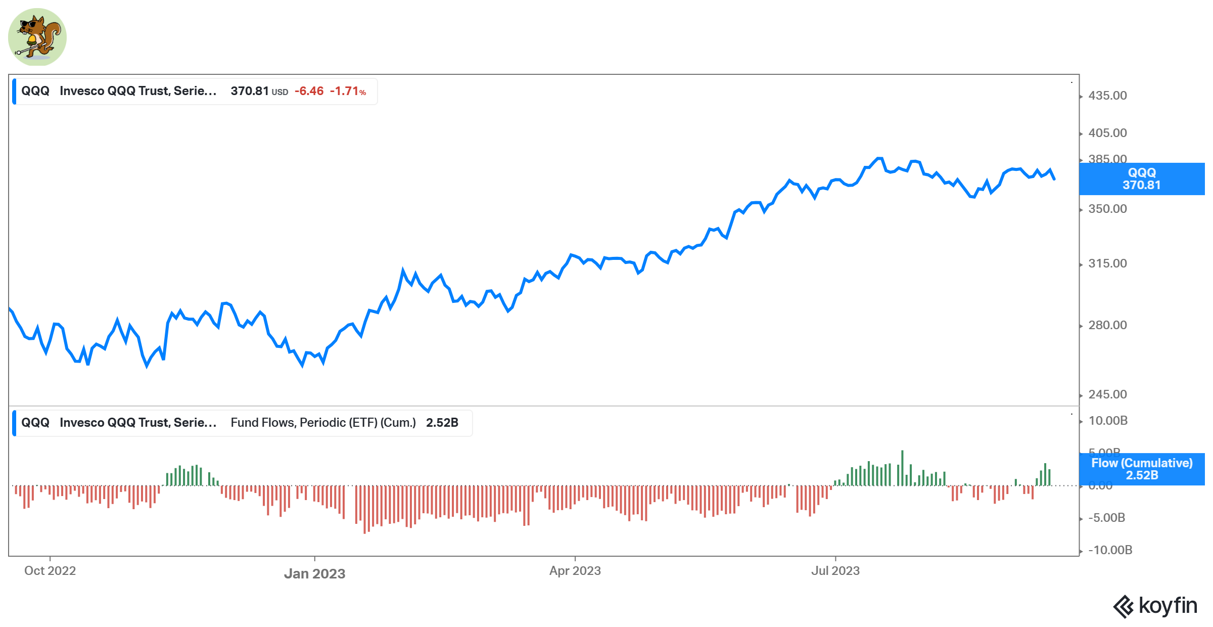Seasonality and the St Leger - by The Blind Squirrel