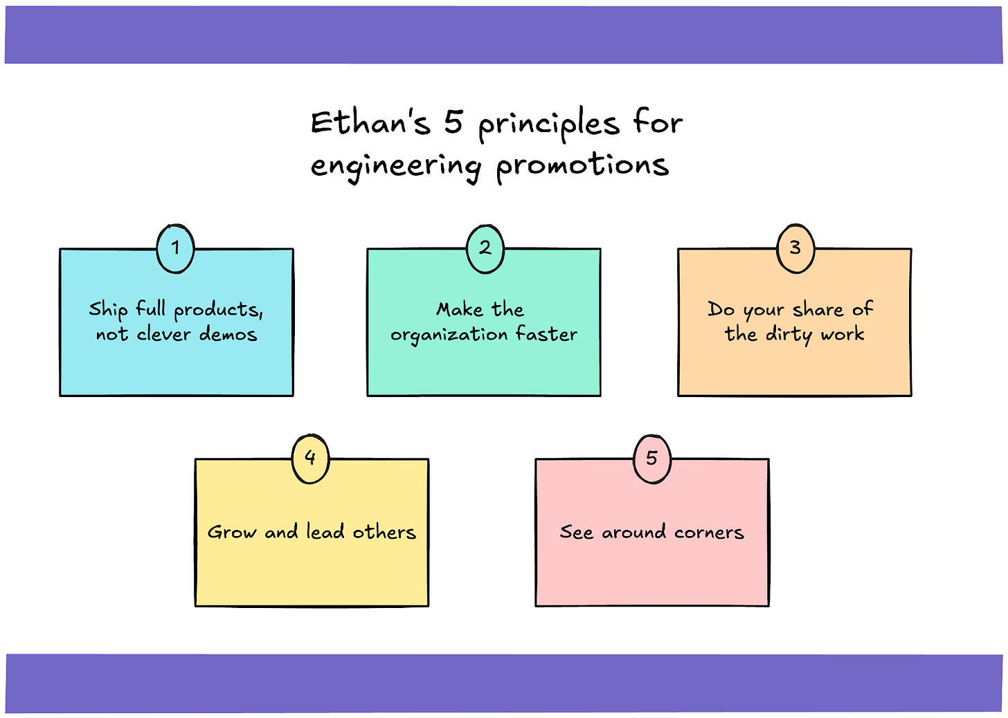 Trait 1: Ship complete products, not demos, Trait 2: Make the organization faster, Trait 3: Do your share of dirty work, Trait 4: Grow and lead others, Trait 5: See around corners