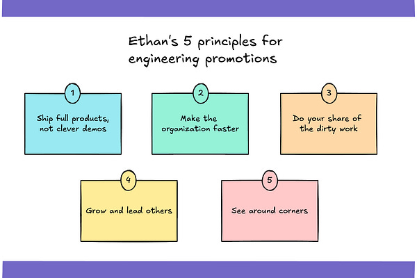 High Growth Engineer | Jordan Cutler | Substack