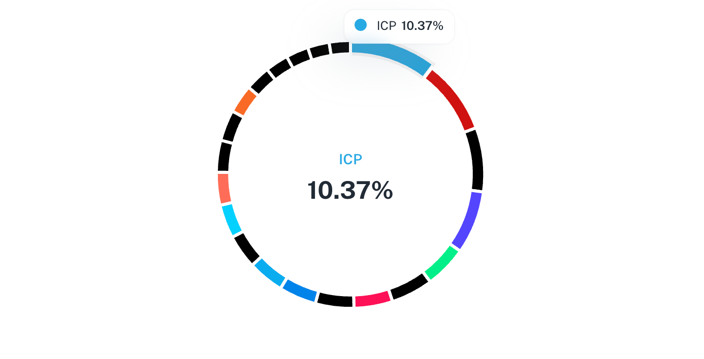 The Normal Web3/NFT Index