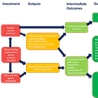 Value propositions - part 2 