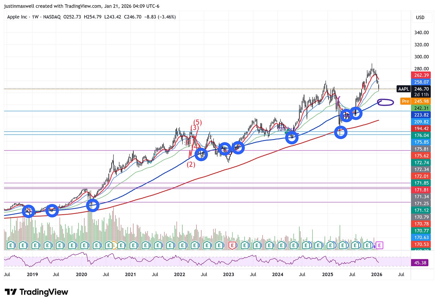 The Only Indicator I Keep on My Charts Https%3A%2F%2Fsubstack Post Media.s3.amazonaws.com%2Fpublic%2Fimages%2F2f184ca2 F5b0 4dbc 8fb4 0692f1f13426 2730x1897