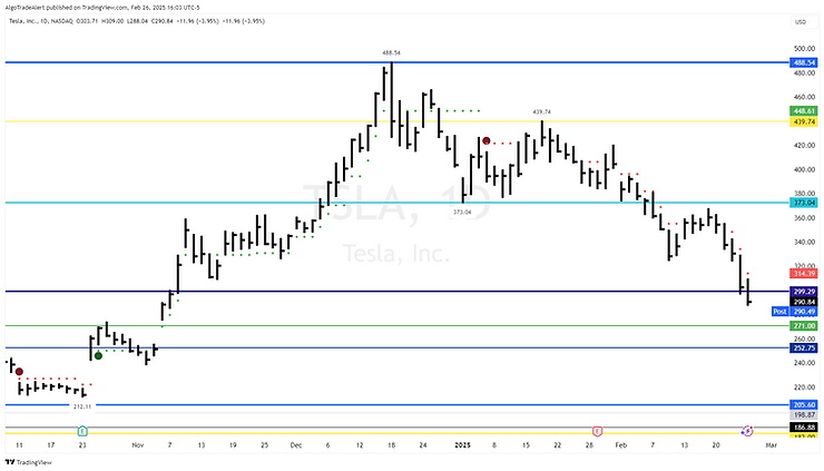 Tesla Daily Chart TSLA