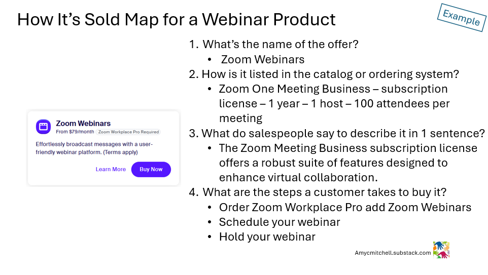example how it's sold map for product managers example how it's sold map for product managers