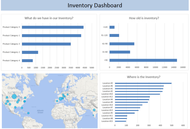 Inventory Management Business Intelligence Manufacturing