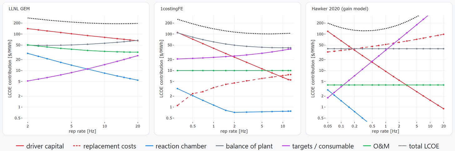 Rep-rate cost breakdown by account across three models, all on a generalized DPSSL driver.