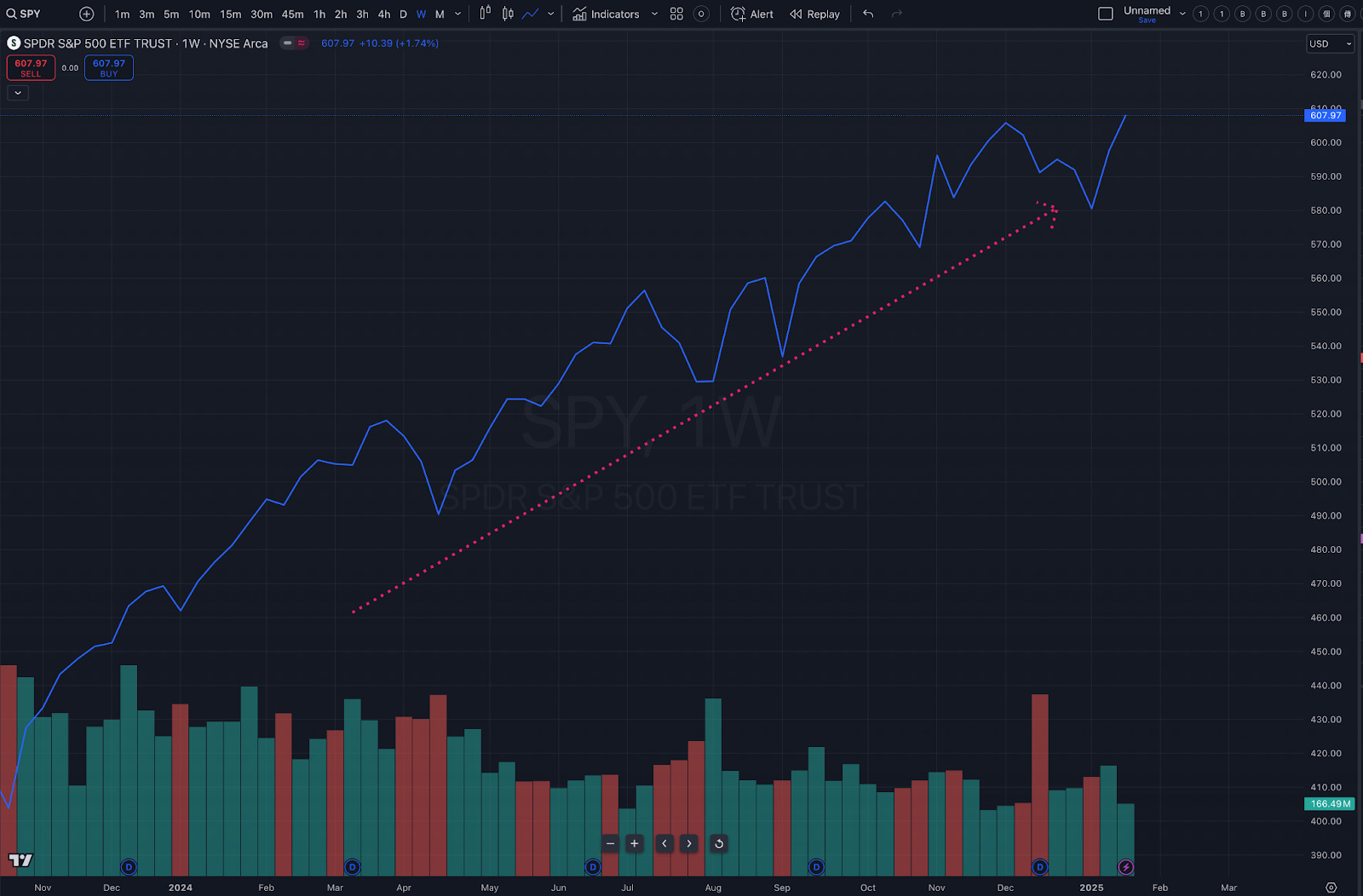 從精簡人事到壓低油價：解讀2025美國新政對美股的多重影響- MimiVsJames的美股投資分享