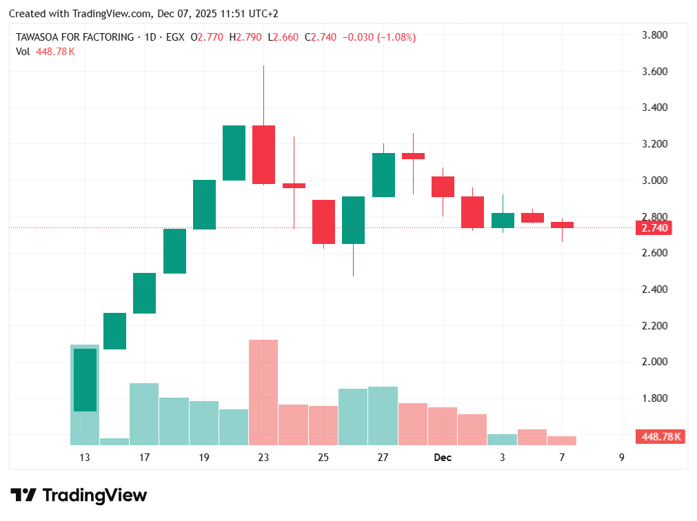 TradingView chart TradingView chart