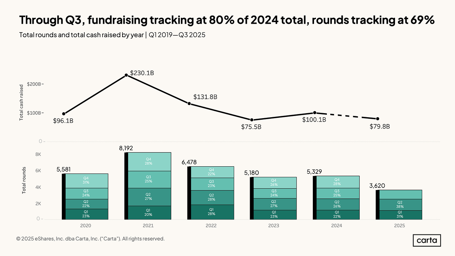 SOPM - Q3 2025 - Chart 1