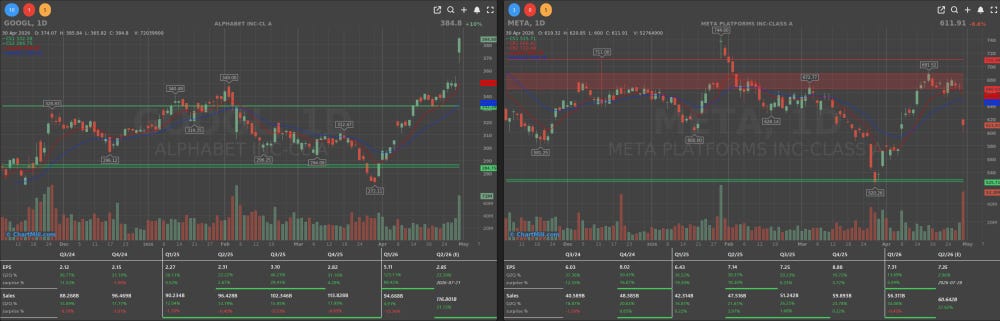 GOOGL META DAILY CHARTS